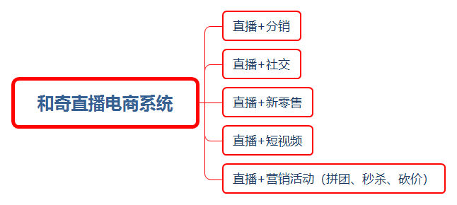 1607474586785436.png 直播.png