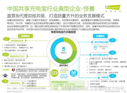 艾瑞咨詢 共享充電行業未來回升空間廣闊，怪獸充電頭部效應顯著