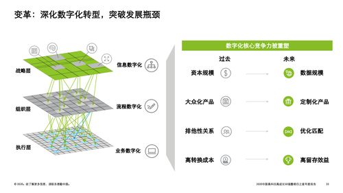 技術驅動未來 德勤咨詢2020中國高科技高成長50強暨明日之星榜單的技術咨詢洞察